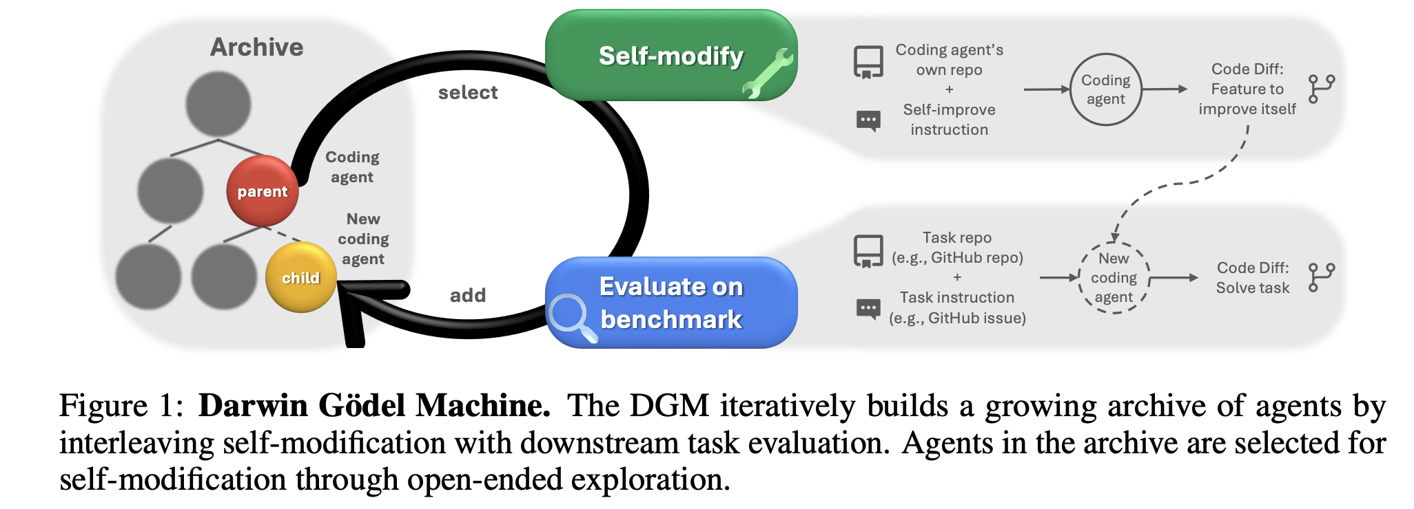 Darwin Gödel Machine